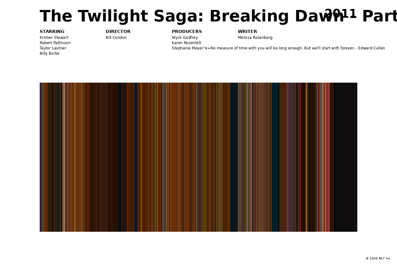 Poster preview for The Twilight Saga: Breaking Dawn - Part 1